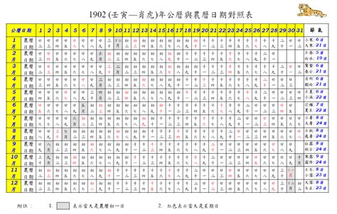 農曆2月19日出生|農曆換算、國曆轉農曆、國曆農曆對照表、農曆生日查。